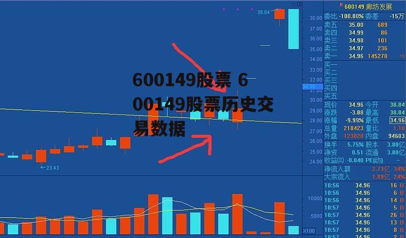 600149股票 600149股票历史交易数据