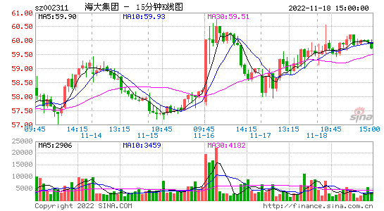 亨通光电股票股吧 亨通光电股票股吧最新消息