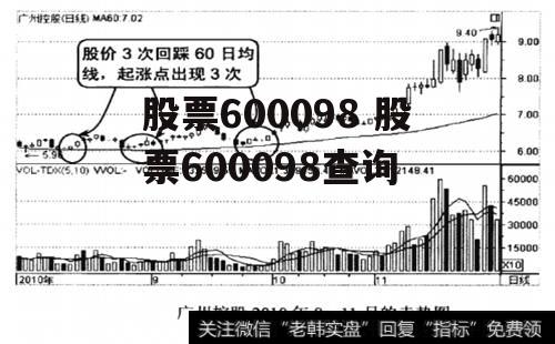 股票600098 股票600098查询