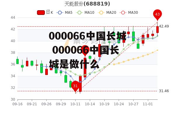 000066中国长城 000066中国长城是做什么