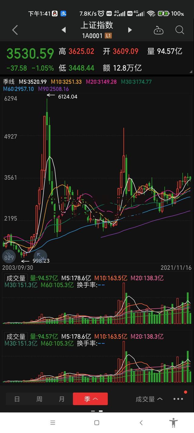 今天基金大盘行情 股市行情今日大盘基金