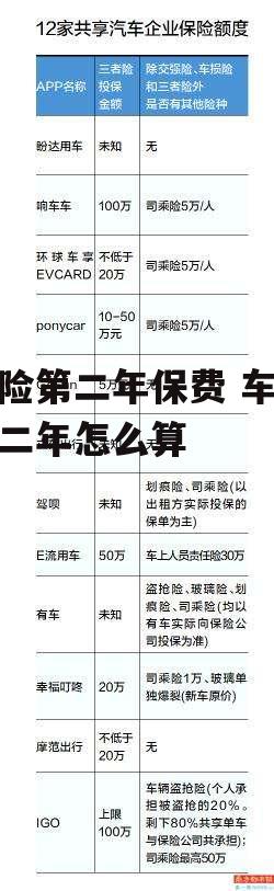 车险第二年保费 车险第二年怎么算