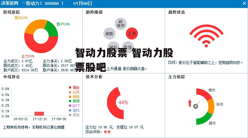 智动力股票 智动力股票股吧