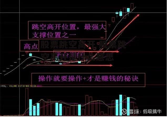 股票跳空高开 股票跳空高开是什么意思