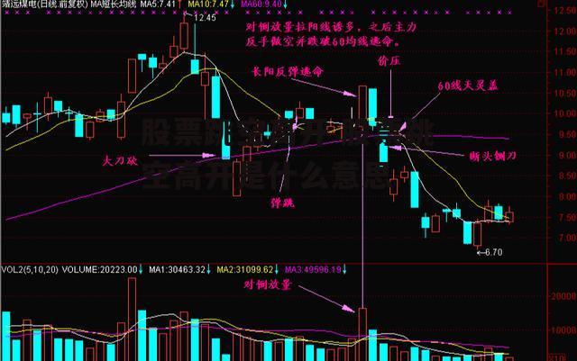 股票跳空高开 股票跳空高开是什么意思