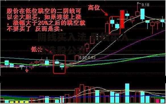 阴线买入法 阴线买入法选股公式