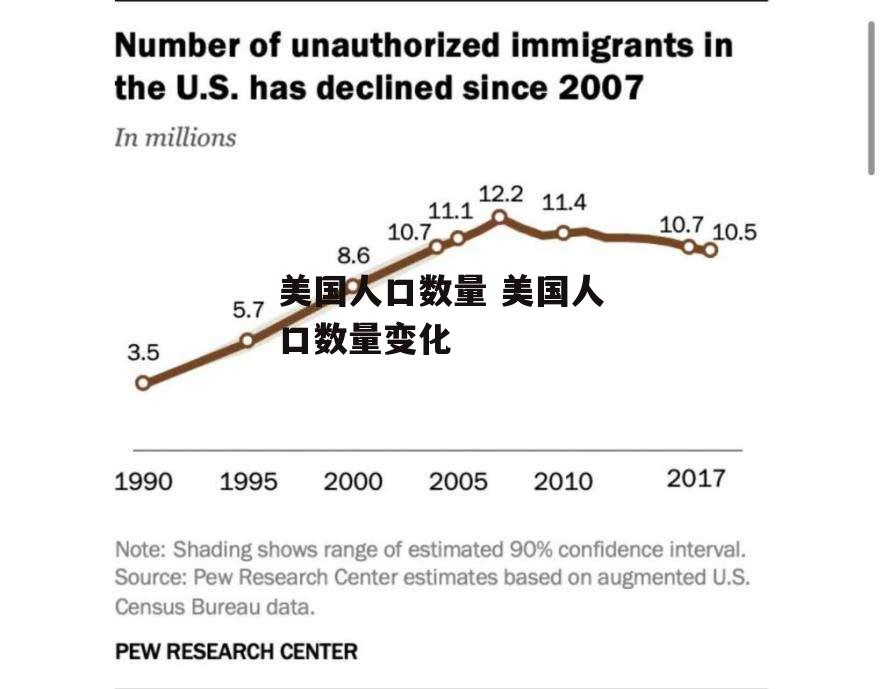 美国人口数量 美国人口数量变化