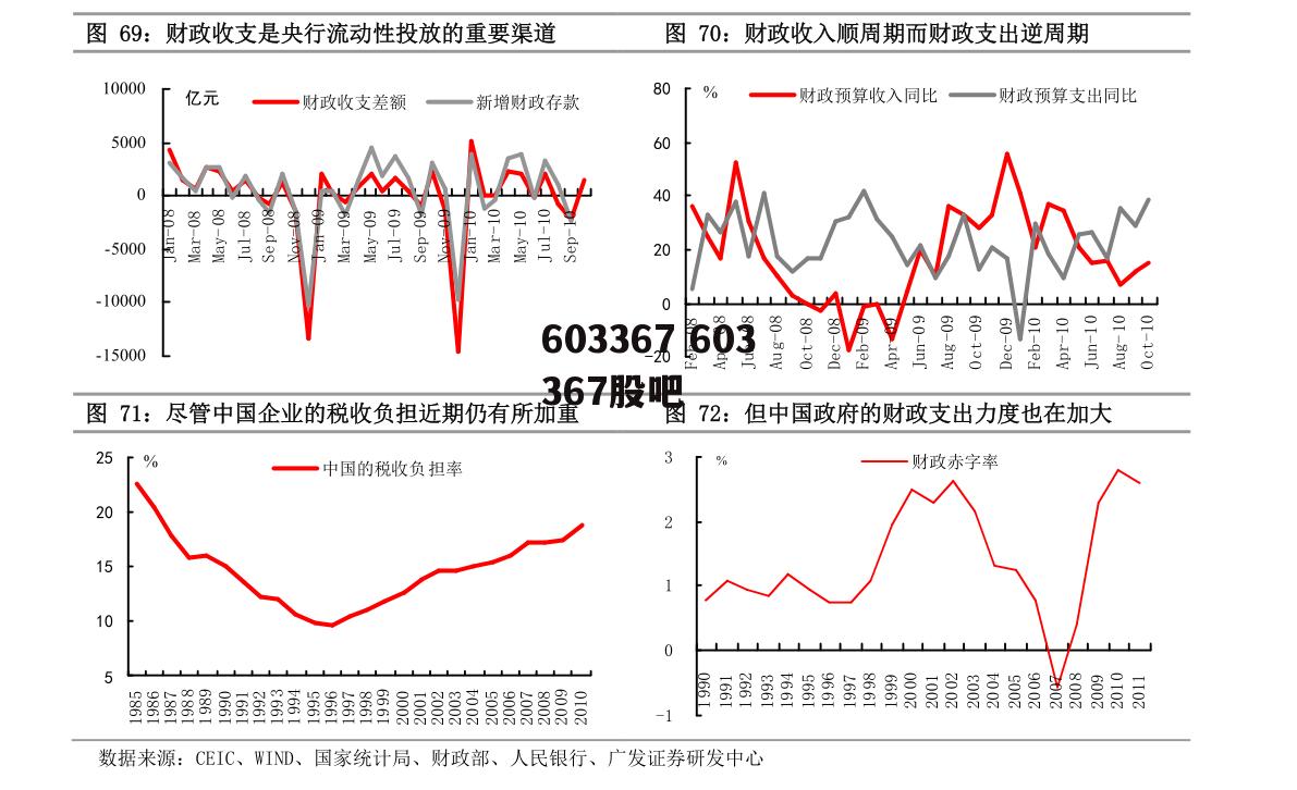 603367 603367股吧