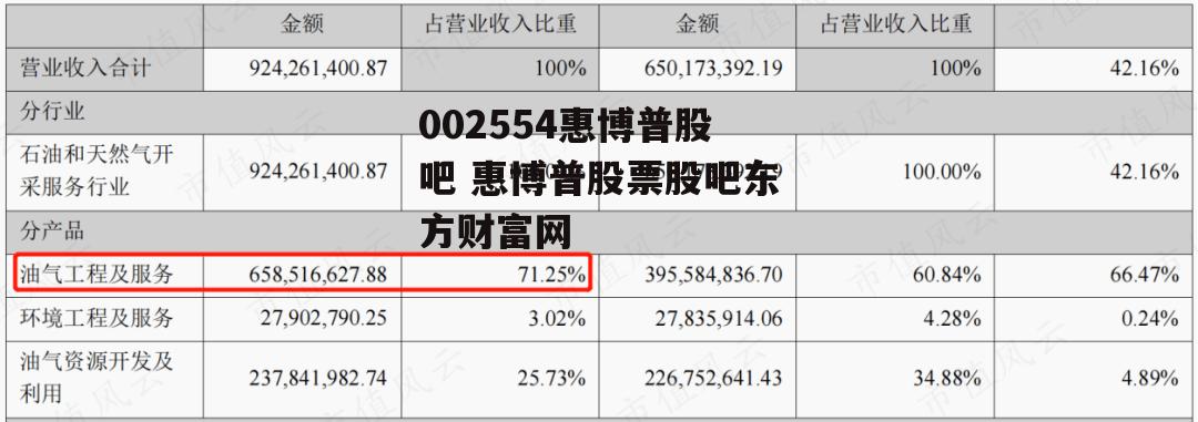 002554惠博普股吧 惠博普股票股吧东方财富网