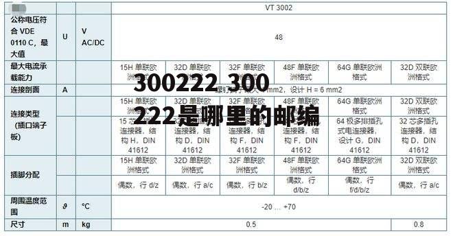 300222 300222是哪里的邮编