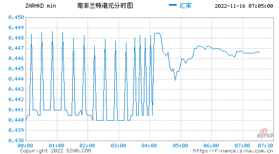 hkd汇率 HKD汇率转换人民币