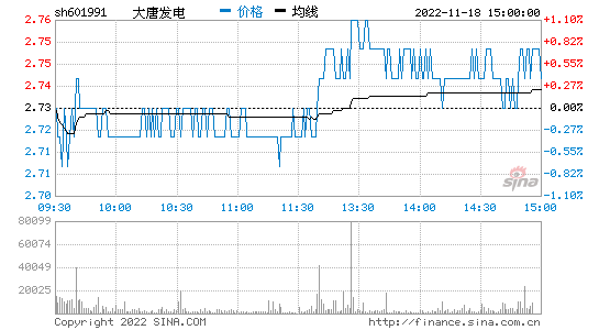 股票股价查询 全部股票价格查询