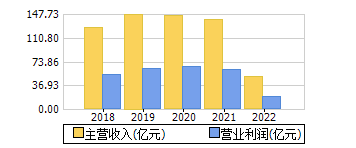 陆家嘴股票 陆家嘴股票股