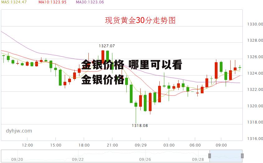 金银价格 哪里可以看金银价格