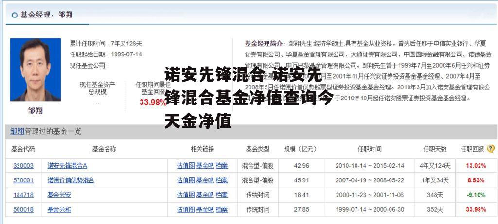 诺安先锋混合 诺安先锋混合基金净值查询今天金净值