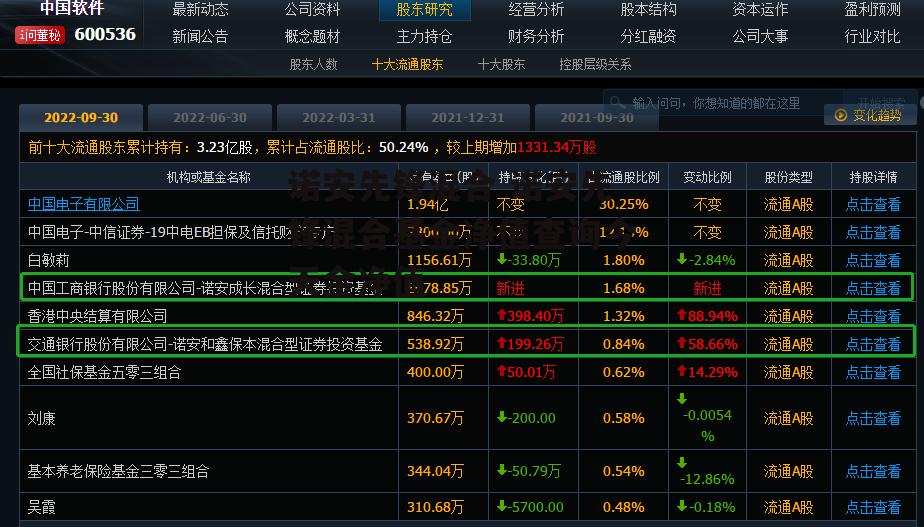 诺安先锋混合 诺安先锋混合基金净值查询今天金净值