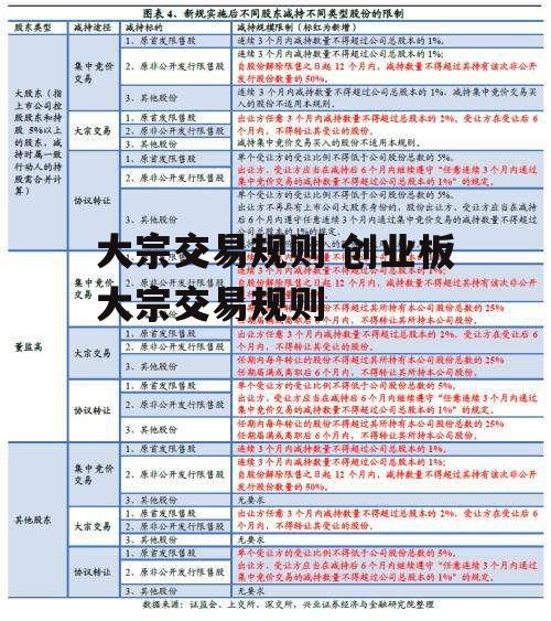 大宗交易规则 创业板大宗交易规则