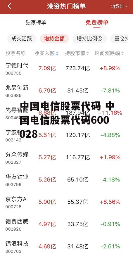 中国电信股票代码 中国电信股票代码600028