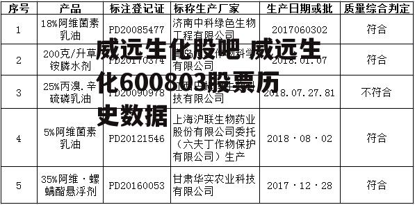 威远生化股吧 威远生化600803股票历史数据