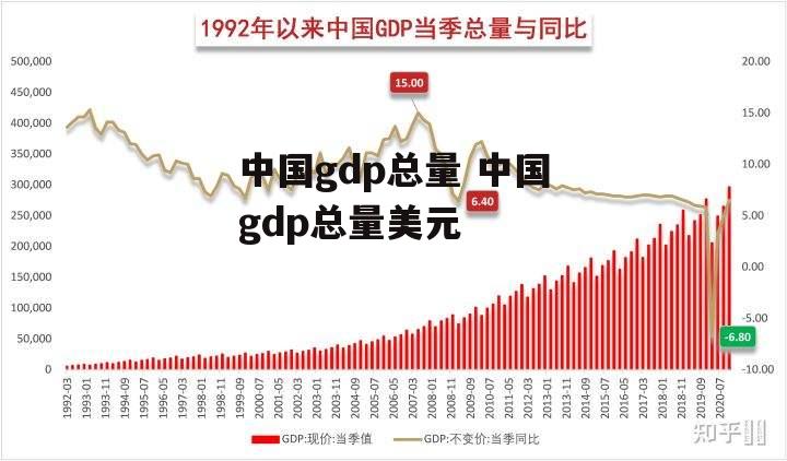 中国gdp总量 中国gdp总量美元