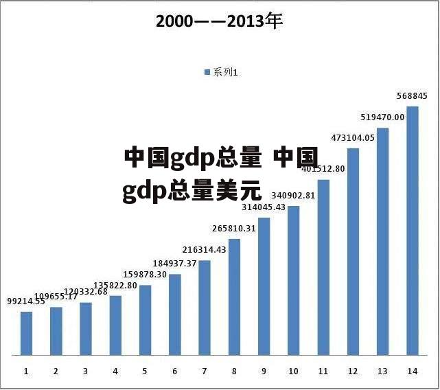 中国gdp总量 中国gdp总量美元