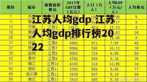 江苏人均gdp 江苏人均gdp排行榜2022