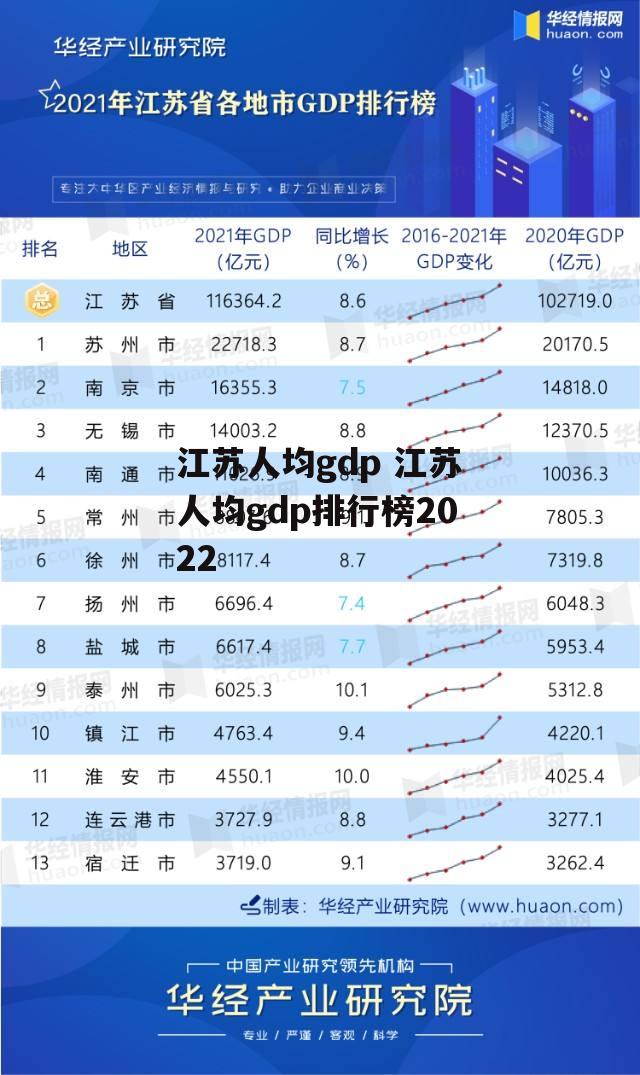 江苏人均gdp 江苏人均gdp排行榜2022