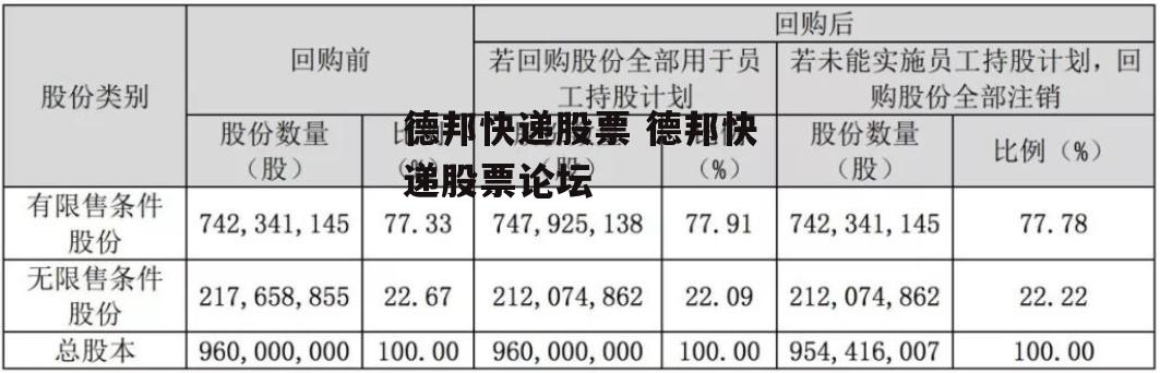 德邦快递股票 德邦快递股票论坛