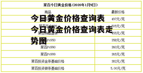 今日黄金价格查询表 今日黄金价格查询表走势图