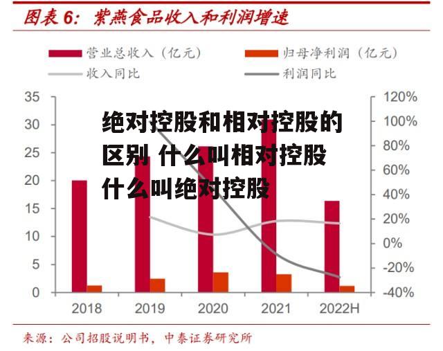 绝对控股和相对控股的区别 什么叫相对控股什么叫绝对控股