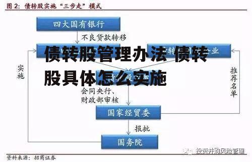 债转股管理办法 债转股具体怎么实施