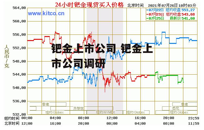 钯金上市公司 钯金上市公司调研