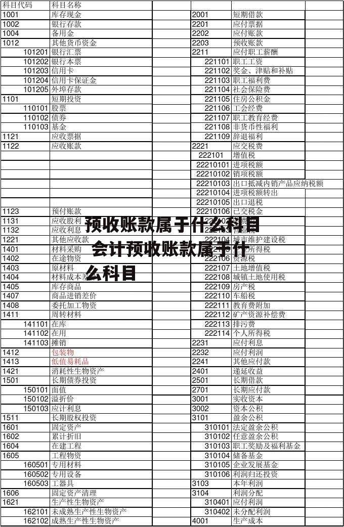 预收账款属于什么科目 会计预收账款属于什么科目