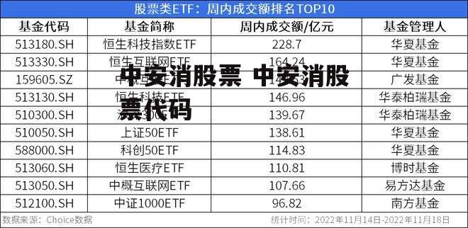 中安消股票 中安消股票代码