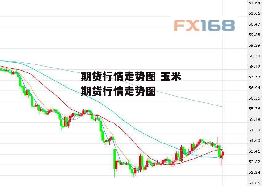 期货行情走势图 玉米期货行情走势图