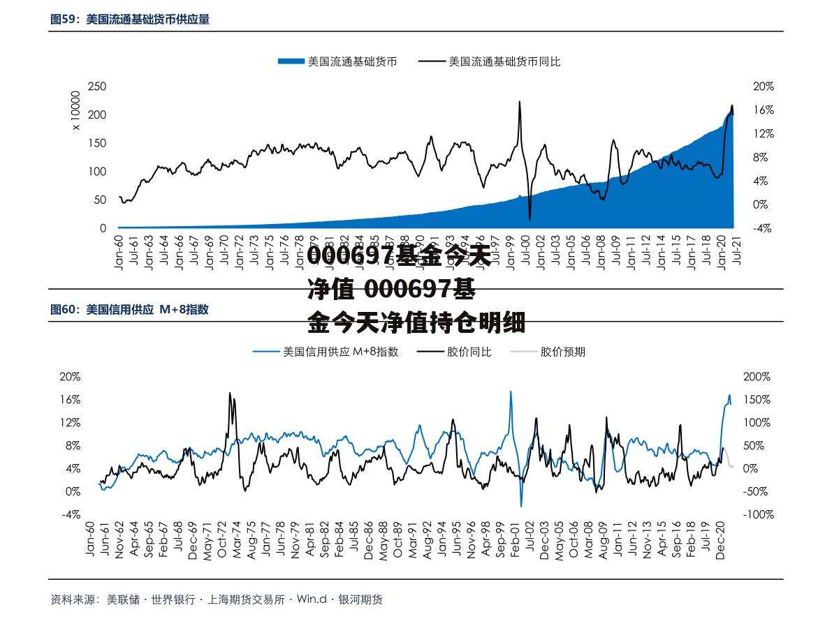 000697基金今天净值 000697基金今天净值持仓明细