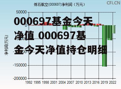 000697基金今天净值 000697基金今天净值持仓明细