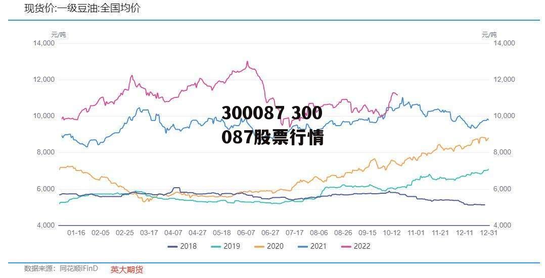 300087 300087股票行情