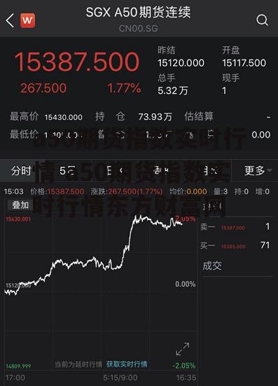 a50期货指数实时行情 a50期货指数实时行情东方财富网