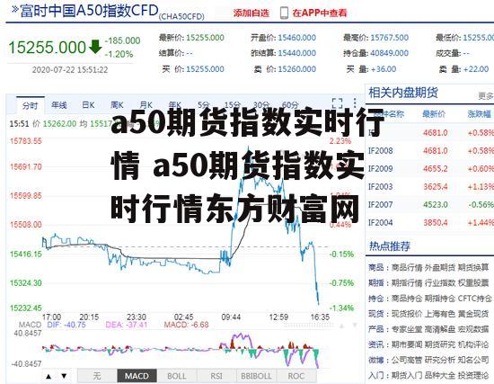 a50期货指数实时行情 a50期货指数实时行情东方财富网