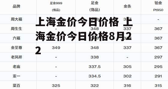 上海金价今日价格 上海金价今日价格8月22