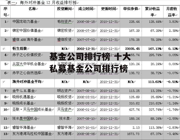 基金公司排行榜 十大私募基金公司排行榜