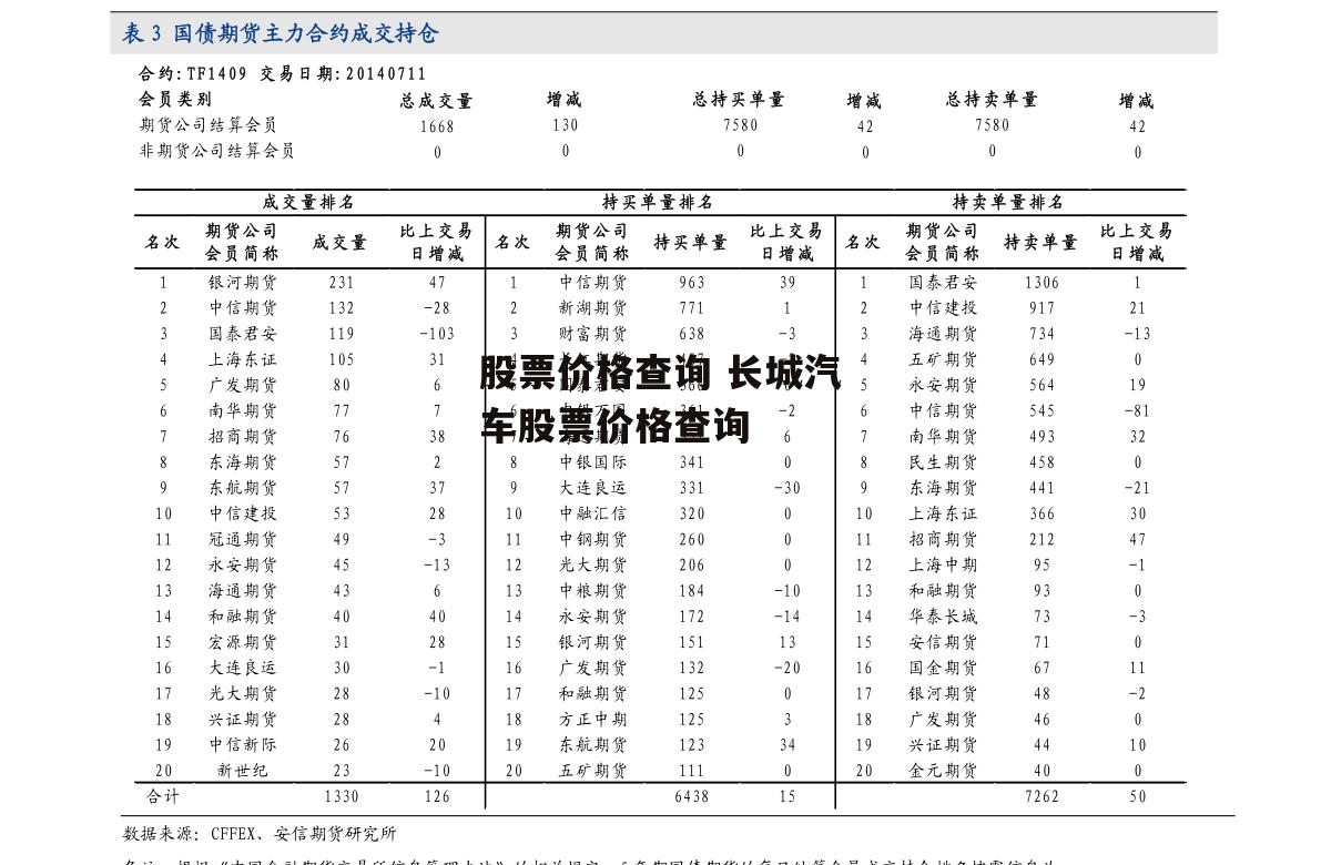 股票价格查询 长城汽车股票价格查询