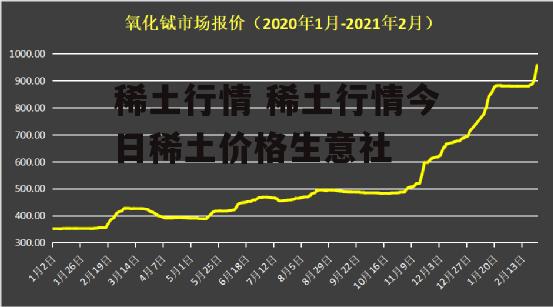 稀土行情 稀土行情今日稀土价格生意社