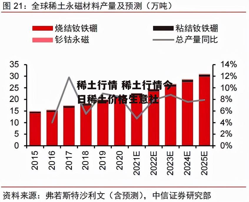 稀土行情 稀土行情今日稀土价格生意社