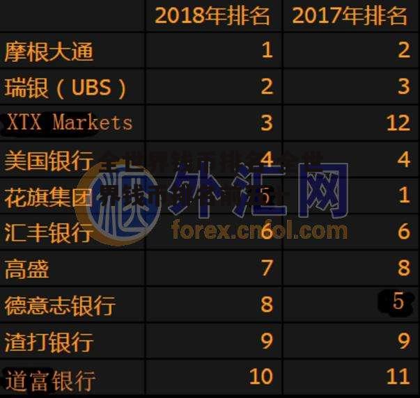 全世界钱币排名 全世界钱币排名前五十