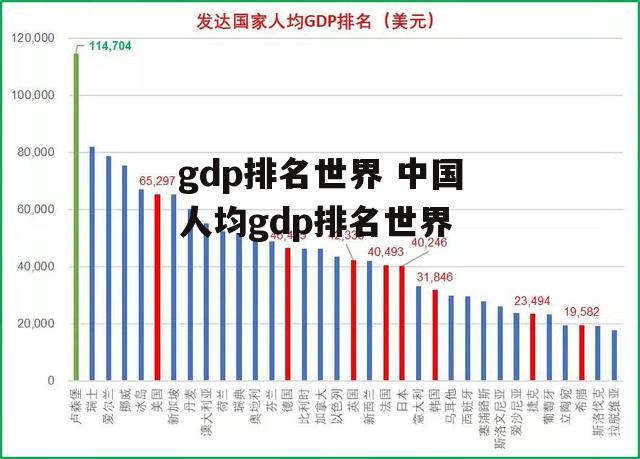 gdp排名世界 中国人均gdp排名世界