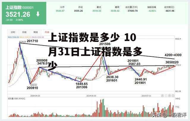 上证指数是多少 10月31日上证指数是多少