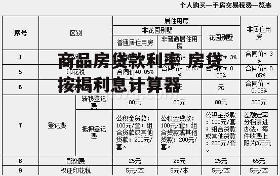 商品房贷款利率 房贷按揭利息计算器