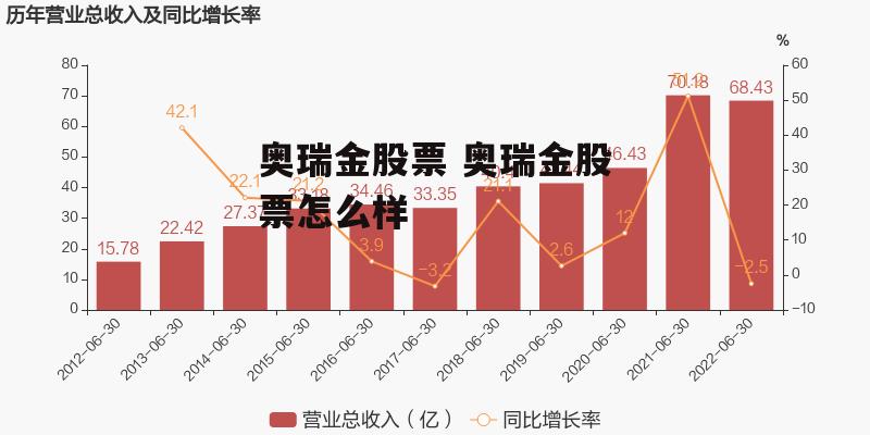 奥瑞金股票 奥瑞金股票怎么样